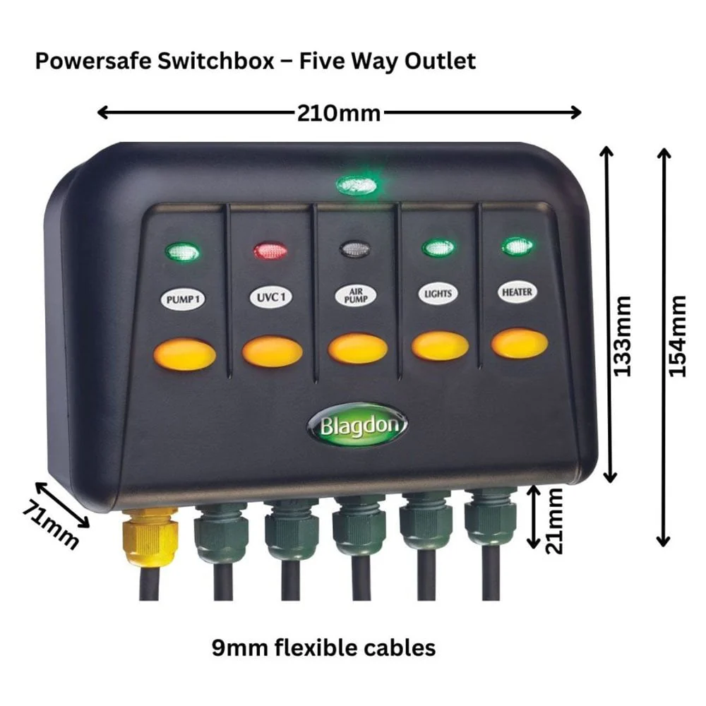 Powersafe Switch Boxes - Image 3