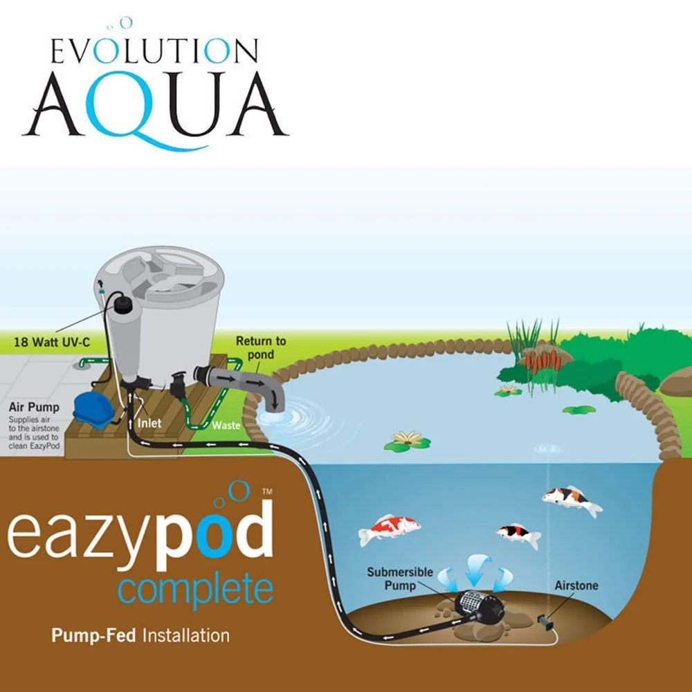 EazyPod Complete - Image 4