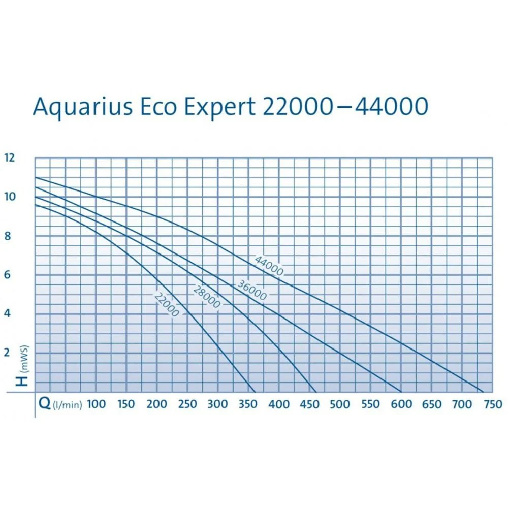 Aquarius Eco Expert 44000 - Image 6